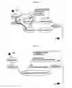 Fig. 34 - Structured-document processing