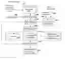Fig. 01 - XML-based system and method for collaborative web-based design and verification of system-on-a-chip