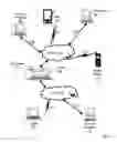 Fig. 02 - Disk quota management with limits classes