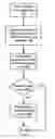 Fig. 01 - System and method for communicating file system events using a publish-subscribe model