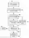 Fig. 01 - Caching directory server data for controlling the disposition of multimedia data on a network
