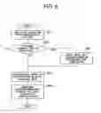 Fig. 07 - Method and system of database management for replica database