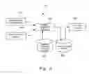 Fig. 05 - CAD apparatus, symbol creation device, CAD program storage medium and symbol creation program storage medium