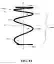 Fig. 08 - Asymmetric spring components and innersprings for one-sided mattresses