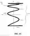 Fig. 10 - Asymmetric spring components and innersprings for one-sided mattresses