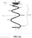 Fig. 12 - Asymmetric spring components and innersprings for one-sided mattresses