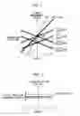 Fig. 04 - Magnetostrictive torque sensor and electric steering system