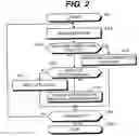 Fig. 03 - Electronic music apparatus capable of connecting to network