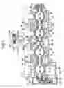 Fig. 08 - Multiple throttle device