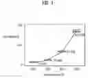 Fig. 04 - Method of forming contact hole