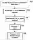 Fig. 01 - Method for transferring process control models between plasma processing chambers
