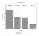Fig. 10 - Method for transferring process control models between plasma processing chambers