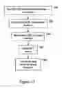 Fig. 11 - Method for transferring process control models between plasma processing chambers
