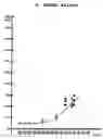 Fig. 01 - Indicator electrode used for electrochemical measurement of liquid