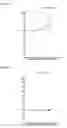 Fig. 03 - Indicator electrode used for electrochemical measurement of liquid