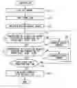 Fig. 01 - Method of starting, stopping and operating gas sensor with built-in heater
