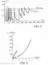 Fig. 02 - Hydrogen trapper compound, method for the production and uses thereof