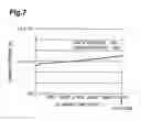 Fig. 08 - Field-effect transistor