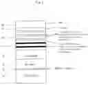 Fig. 02 - White light emitting diode of a blue and yellow light emitting (structure) layer stacked structure and method of manufacturing the same