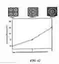 Fig. 34 - Light emitting devices for liquid crystal displays