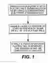 Fig. 02 - Laser removal of plating tails for high speed packages