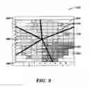 Fig. 03 - Enhanced sampling methodology for semiconductor processing