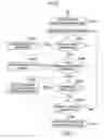 Fig. 08 - Digital camera having a bracketing capability