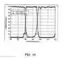 Fig. 09 - Polarizing beam splitter and projection apparatus having the same