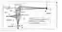 Fig. 01 - Distance measuring device