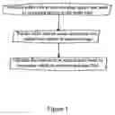 Fig. 02 - Wafer edge structure measurement method