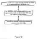 Fig. 06 - Wafer edge structure measurement method