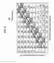 Fig. 07 - Data conversion circuit having look-up table and interpolation circuit and method of data conversion