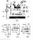 Fig. 01 - Apparatus and methods of using second harmonic generation as a non-invasive optical probe for interface properties in layered structures