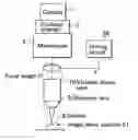 Fig. 01 - Three-dimensional confocal microscope