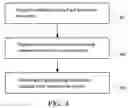Fig. 05 - Method for detecting data strobe signal