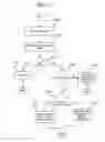 Fig. 16 - Defect management enabled PIRM and method