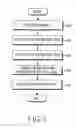 Fig. 03 - Method for detecting initial operation mode in wireless communication system employing OFDMA scheme
