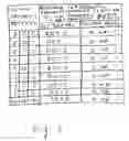 Fig. 07 - Device and method for managing oversubsription in a network