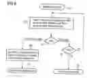 Fig. 11 - Method for data transmission within a wireless local area network
