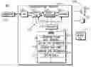 Fig. 01 - Crypto-synchronization for secure communication