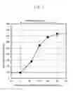 Fig. 03 - Apparatus for measuring corrosion loss