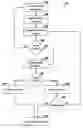 Fig. 01 - Method for hierarchical audio conflict control