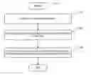 Fig. 01 - Transformation structures for approximating color matching functions