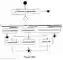 Fig. 35 - Method and apparatus for automated cellular bioinformatics