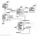 Fig. 01 - Methods and apparatus for project management