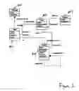 Fig. 03 - Methods and apparatus for project management