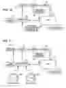 Fig. 06 - Air compressor tools that communicate with an air compressor