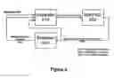 Fig. 07 - APC process parameter estimation