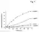 Fig. 08 - Cross-beta structure comprising amyloid-binding proteins and methods for detection of the cross-beta structure, for modulating cross-beta structures fibril formation and for modulating cross-beta structure-mediated toxicity