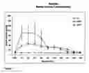 Fig. 02 - Compositions and methods for activating protein synthesis and deactivating catabolic processes in skeletal muscle